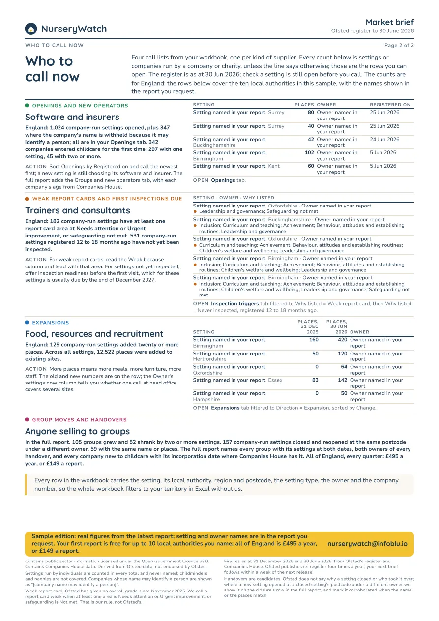 Page two of the sample brief: four call lists with the reason each setting is listed.